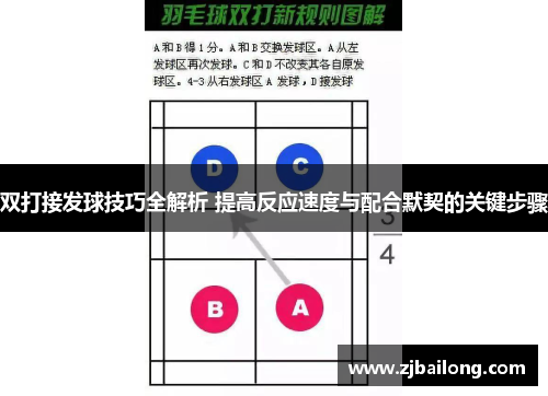 双打接发球技巧全解析 提高反应速度与配合默契的关键步骤